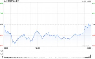 收盘：道指涨140点标普平盘 市场关注英伟达财报