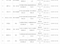 国家新闻出版署：11月共112款国产网游获批，7款进口网游获批