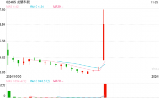 被调入港股通，港股一度涨91%！ 龙蟠科技回应