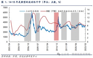 信达策略：流动性牛市，但可能比14-15年慢