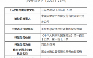 大地财险云南分公司被罚28万元：未按照规定使用经备案的保险费率