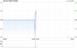 中国天弓控股10月末每股资产净值为2.19港元