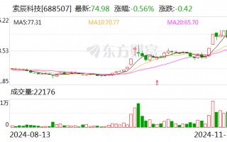 索辰科技：股东计划减持不超过2%公司股份