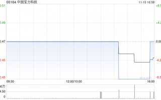 中国宝力科技与泛亚资源就煤矿的采矿生产订立谅解备忘录建立长期战略合作