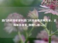 澳门历史图纸资料澳门历史图纸资料大全，正确解答落实_旗舰Pro版4.690