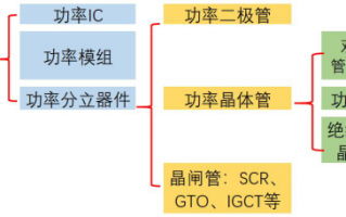 友阿股份业绩承压还要跨界半导体 此前谋划易主“转道”新能源失败