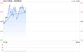 浙商证券：黄金为什么还能买？