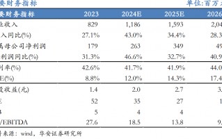 【华安机械】公司点评 | 芯碁微装：2024Q3业绩符合预期，PCB主业深耕+泛半导体拓展持续驱动公司成长