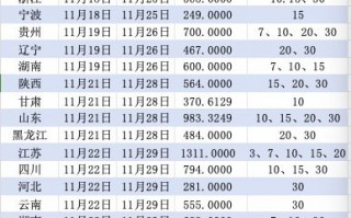 11月MLF为何缩量续做？地方债放量后降准或将到来