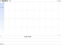 携程集团-S绩后涨超4% 三季度归母净利润同比增加46.59%