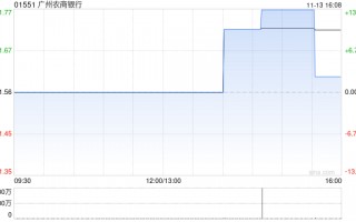 广州农商银行拟转让若干信贷资产及其他资产