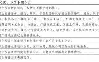 国家发改委：禁止外商投资新闻机构、报纸出版以及广电行业等！