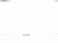 携程集团-S发布第三季度业绩 归母净利润67.65亿元同比增加46.59%