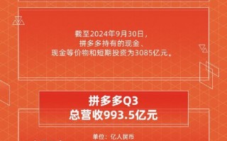 看图：拼多多第三季度营收993.5亿元 经调净利润274.6亿元