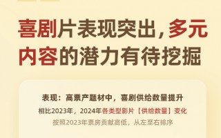 女性和“95后”成观影主力，电影消费有了这些新趋势