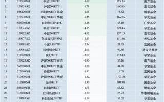 最不受欢迎ETF：11月12日华泰柏瑞沪深300ETF遭净赎回40.19亿元，易方达创业板ETF遭净赎回25.59亿元（名单）