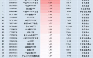 11月14日景顺长城A500ETF获净申购1.83亿元，位居同类倒数第一