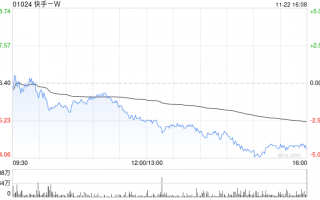 华西证券：维持快手-W“买入”评级 目标价61.62港元