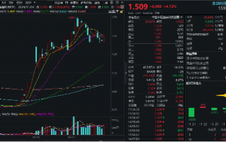 强劲反弹近5%！金融科技ETF（159851）单日吸金超7100万元，份额新高！政策驱动，板块或迎戴维斯双击