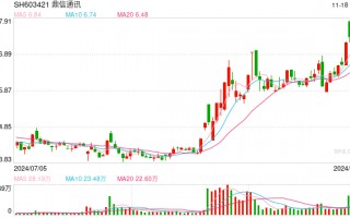 鼎信通讯先后被两大电网“拉黑” 超40亿营收损失揭示合规重要性