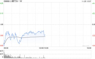 美银证券：重申小鹏汽车-W“买入”评级 目标价上调至63.2港元