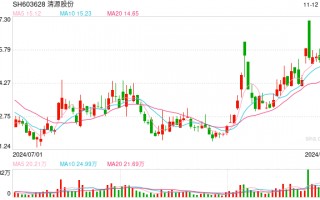 清源股份5亿转债融资上会：存货持续走高部分客户应收款恶化 业绩大降仍设高门槛激励