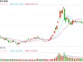 快讯：恒指高开0.87% 科指涨1.19%京东集团高开逾4%