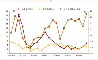 招商证券张静静：消费因何跳升？