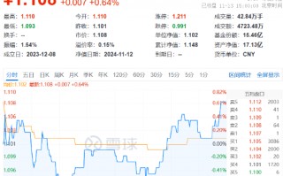 红利的风又来了？标普红利ETF（562060）显韧性，场内场外接力分红