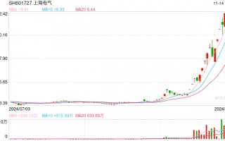 详解上海电气30.8亿元并购交易：发力机器人全产业链 第二增长曲线提速