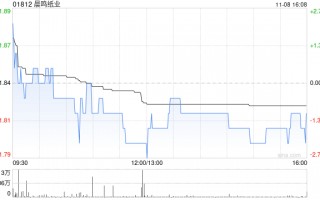 晨鸣纸业选举胡长青为公司董事长