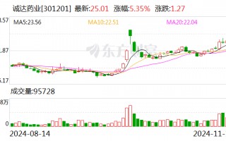 诚达药业：达格列净原料药通过CDE审批