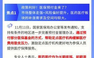 【盘前三分钟】11月13日ETF早知道