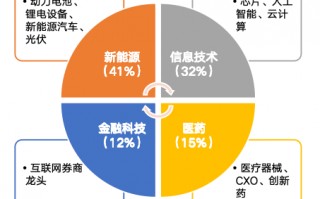 华安基金：上周A股回调，创业板50指数跌2.88%