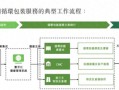 供应链包装服务商优乐赛递表港交所 近三年客户留存率仅约70%