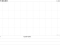 敏实集团11月15日斥资682.39万港元回购50万股