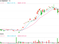 7家金融科技公司三季报：净利进一步分化