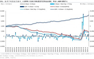 港股市场外资上周撤离加速 南向资金创下年内单周最大净流入