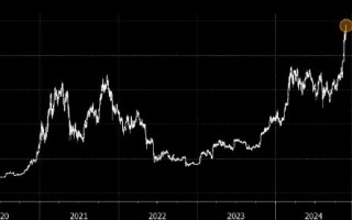 比特币价格逼近10万美元