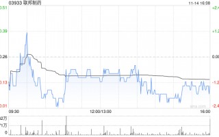 联邦制药公布约360.62万股奖励股份获归属