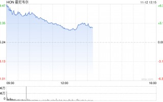 激进投资机构Elliott Management敦促霍尼韦尔公司一分为二