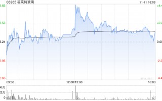 福莱特玻璃拟回购注销12万股限制性股票