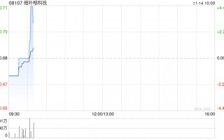 细叶榕科技拟折让约11.76%配售最多1.35亿股 净筹约8030万港元