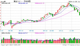 一个“萝卜章” 骗走5吨黄金