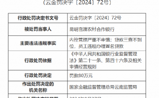 昆明官渡农村合作银行被罚80万元：内控管理严重不审慎 贷款三查不到位