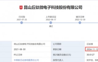 IPO过会逾2年终止注册！实控人100%控股