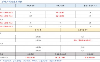 国盛宏观熊园：一文读懂房地产税收新政