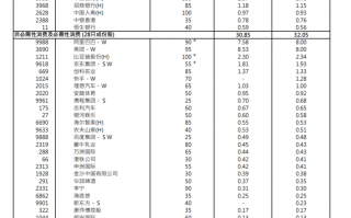 港股关键指数，重大调整！5700亿资金，迎"变化"！