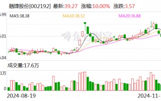 融捷股份：拟设立从事锂离子电池负极材料业务全资子公司