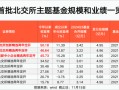 北交所主题基金 最高大赚50%！